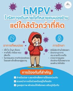 HMPV ไวรัสตัวร้ายที่พ่อแม่ต้องระวัง