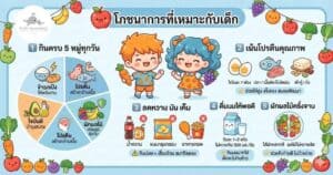 โภชนาการสำหรับเด็ก